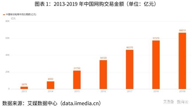 凯发K8一触即发电子商务电子商务系统首页化妆品行业网上商城网站解决方案