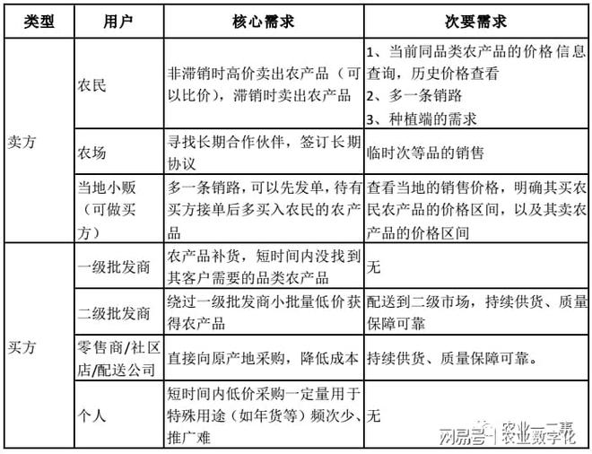 k8凯发天生赢家一触即发电子商务168商城采购首页农产品流通：农产品上行电商平台