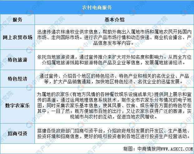 k8凯发天生赢家一触即发电子商务农副产品电子商务2022年中国农村电商行业市场前
