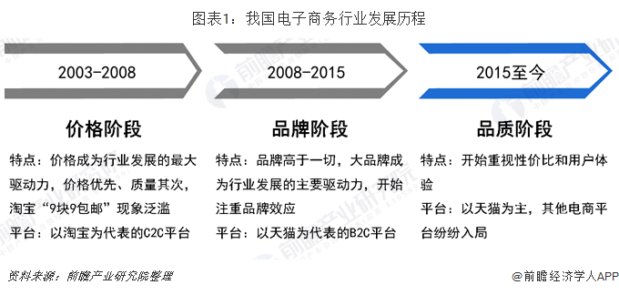 凯发k8，2019年中国电子商务行业发展现状及趋势分析 2024年规模或超55万