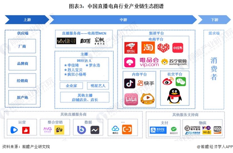 k8凯发，2024年中国十大最火直播电商企业一览：董宇辉走后东方甄选直播间画风变