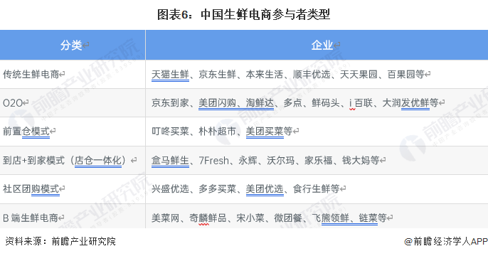 凯时k8官网，2024年中国十大生鲜电商企业一览！百果园净利润暴跌70%生鲜电商
