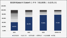 凯时k8官网，电商 - OFweek智能家居网
